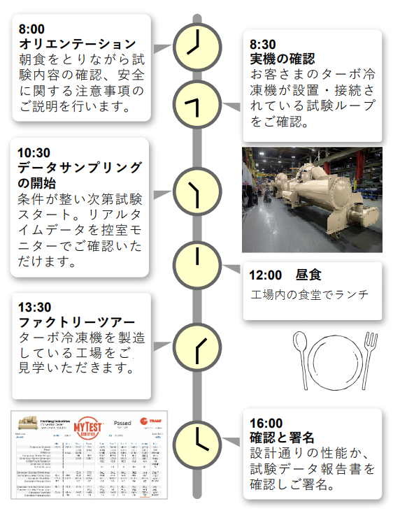 myTest工場性能試験の一日