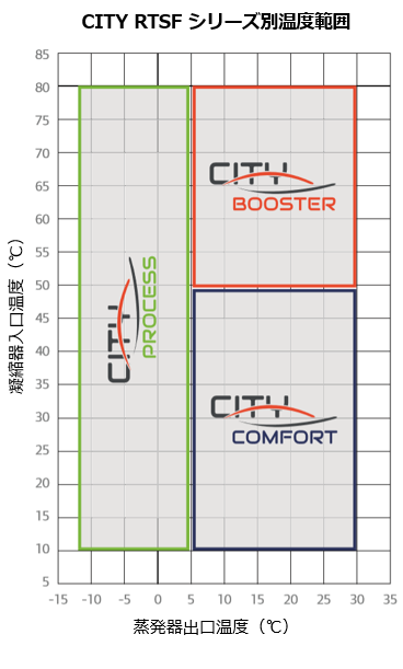 RTSF_lineup.png