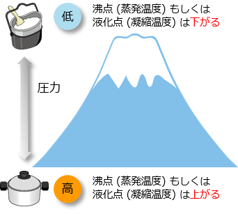 201706_refrigeration_cycle_pressure.png