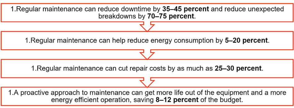 tc-SVC-PrevMait-chart-blogimg1.jpg