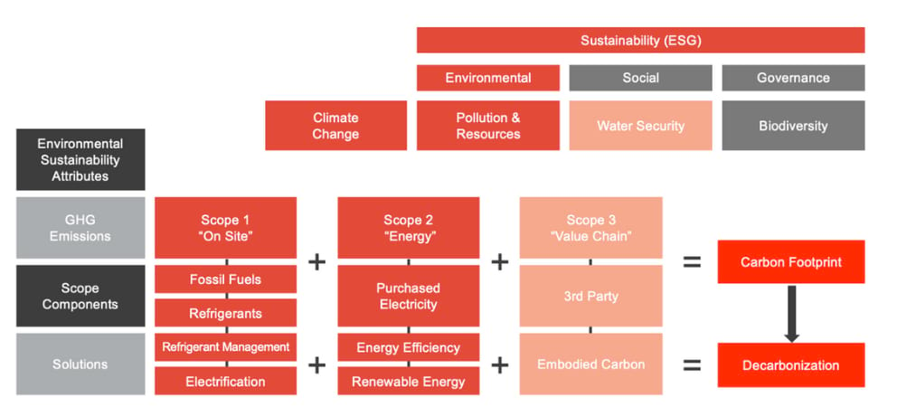 tc-demystifying-decarb-graphic.jpg