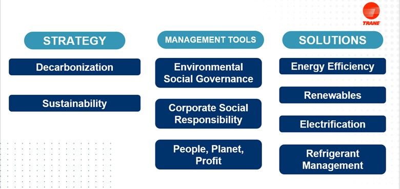 tc-proactive-healthcare-decarbonization-strategy.jpg