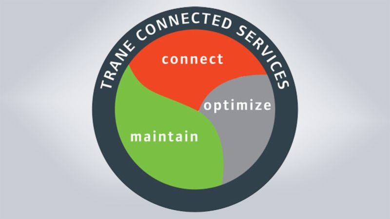 Trane Connected Services