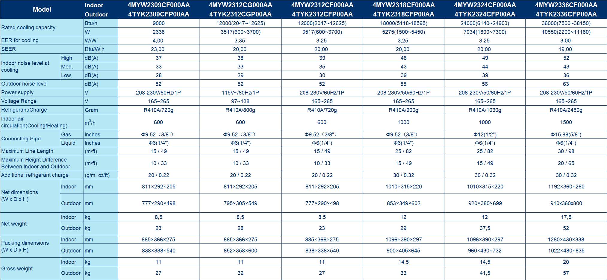 specifications_Tablejpg.jpg