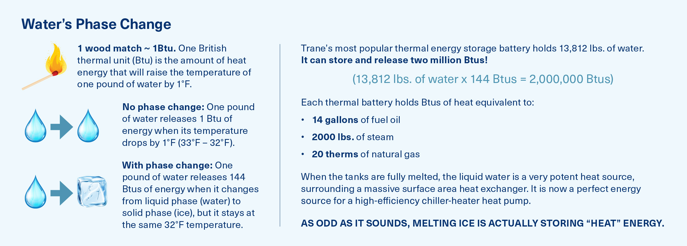 Water Phase Change