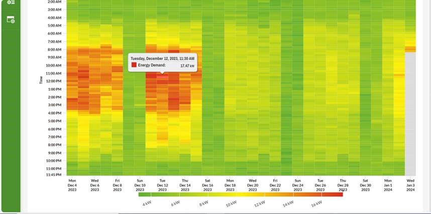 graph watts in the news