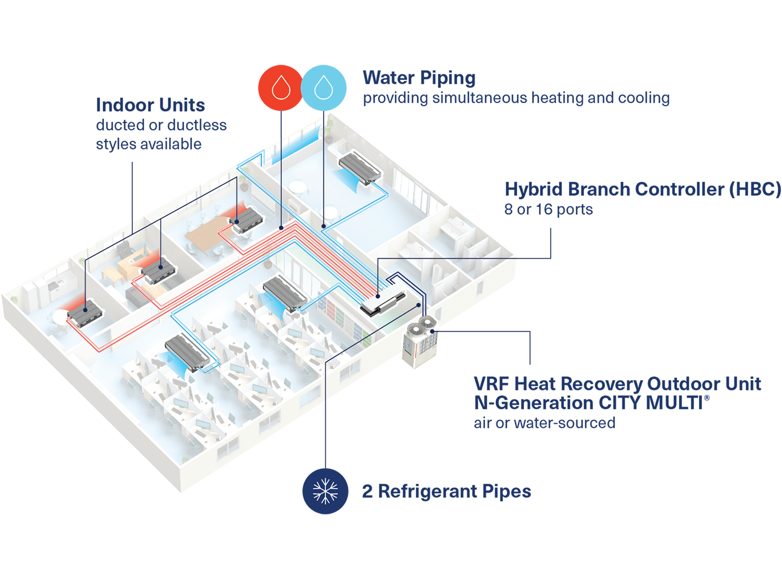 tc-HVRF-Infographic-Simplification-v3.png