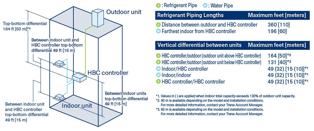 tc-hvrf-pip-length-qa-21a.jpg