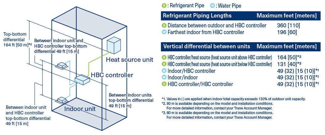 tc-hvrf-pip-length-qa-21b.jpg