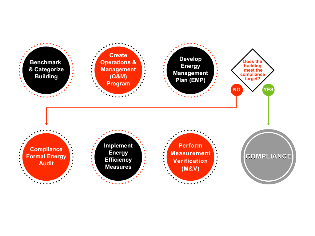 Steps to Compliance _ WABPS - 1